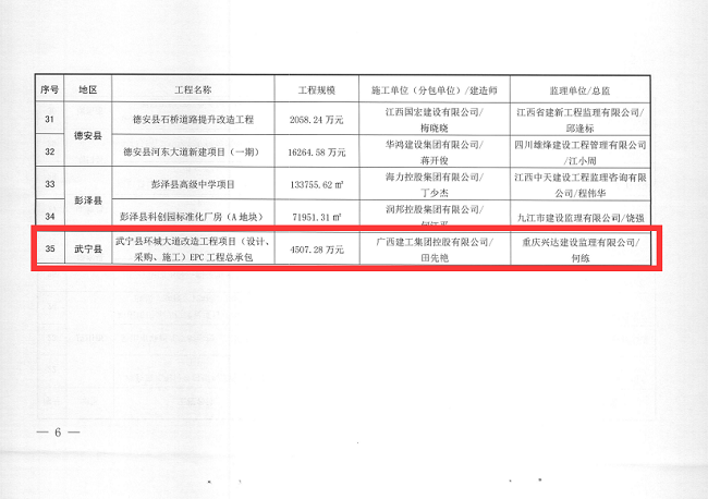 （修圖）2.武寧縣環(huán)城大道改造工程項目獲九江市建設工程質(zhì)量管理標準化工程.png