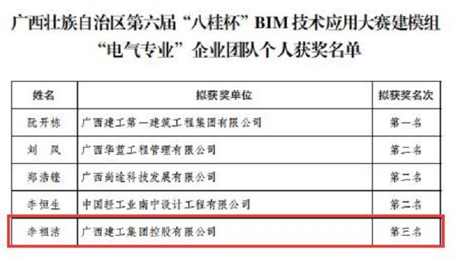 獲獎名單（節選） (2)  修.jpg